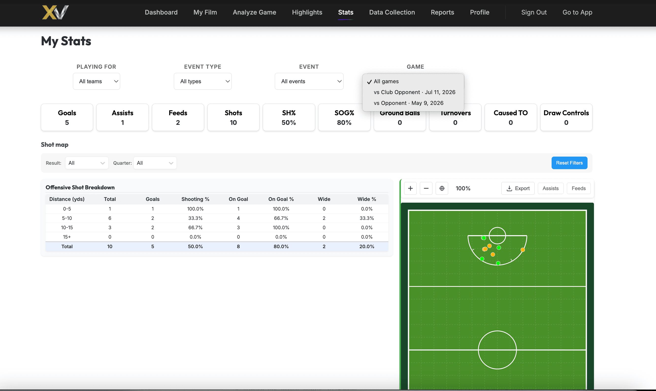 LaxView player stats with game filters, season totals, and shot map